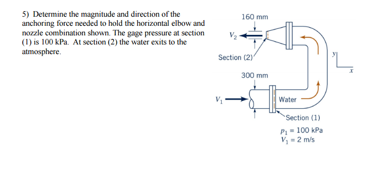 determine the magnitue and direction of the anchoring force