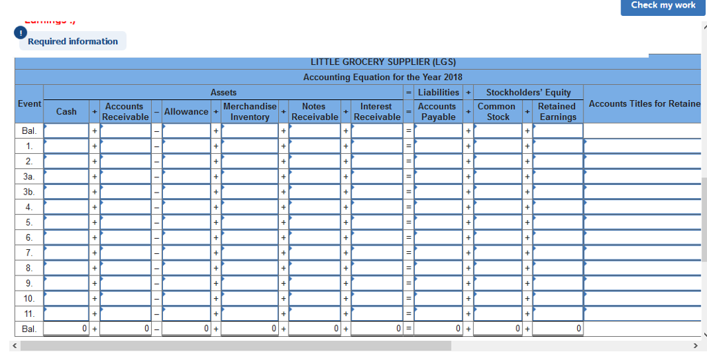 Solved The following post-closing trial balance was drawn | Chegg.com