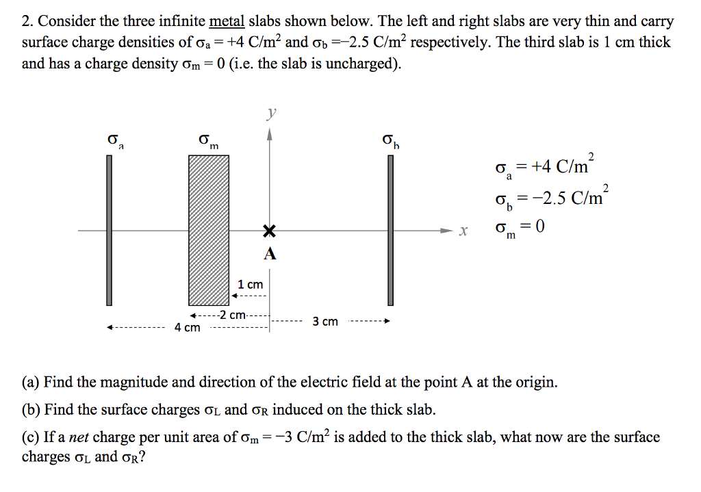 Solved Consider The Three Infinite Metal Slabs Shown Below. | Chegg.com