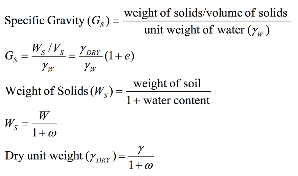 volume calculator soil