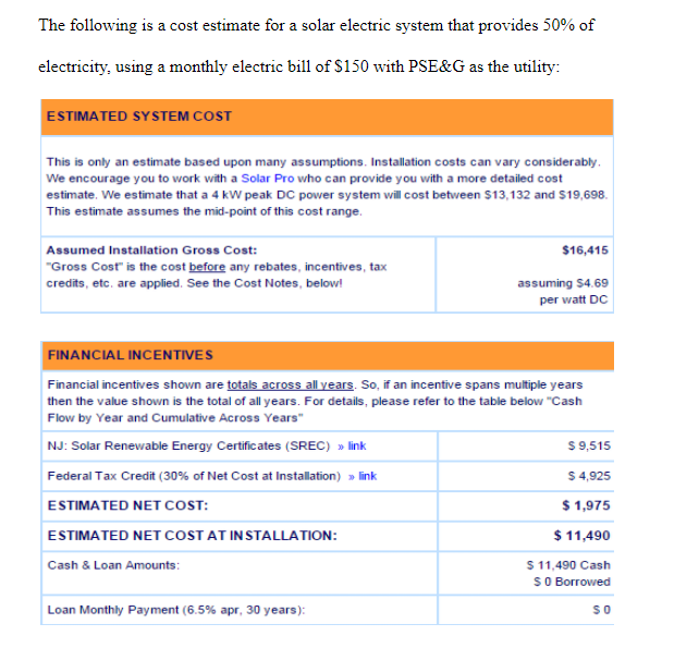 Solved The Following Is A Cost Estimate For A Solar Electric | Chegg.com