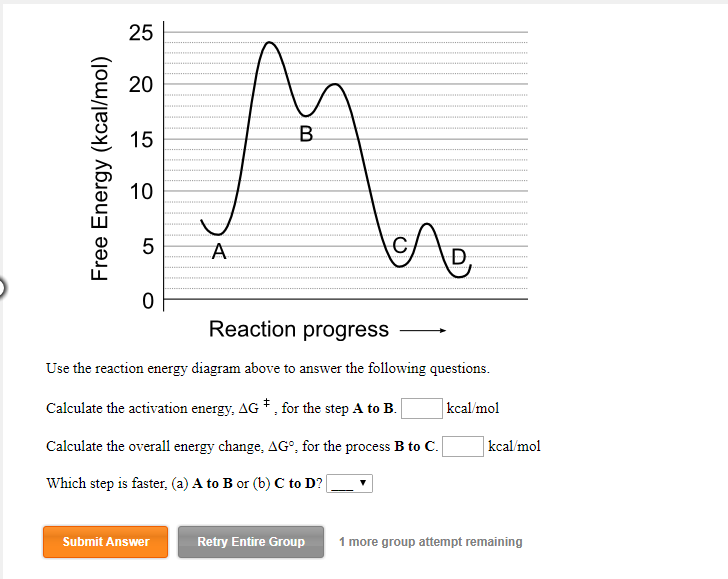 Solved Use the reaction energy diagram above to answer the | Chegg.com