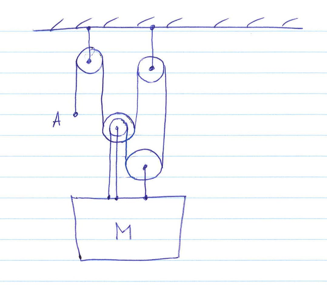 Solved The Double Pulleys Rotate Independently Solve Using Chegg Solved The Double Pulleys Rotate Independently Solve Using Chegg