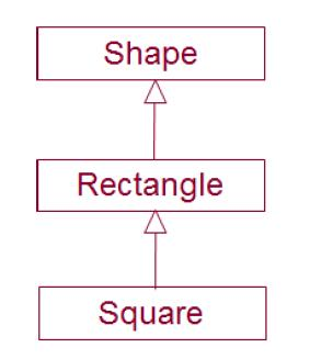Solved Inheritance in C++ The following class diagram is | Chegg.com