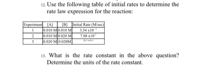 Solved Use the following table of initial rates to determine | Chegg.com