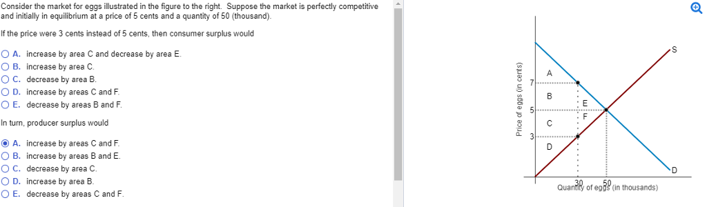 Solved Consider the market for eggs illustrated in the | Chegg.com