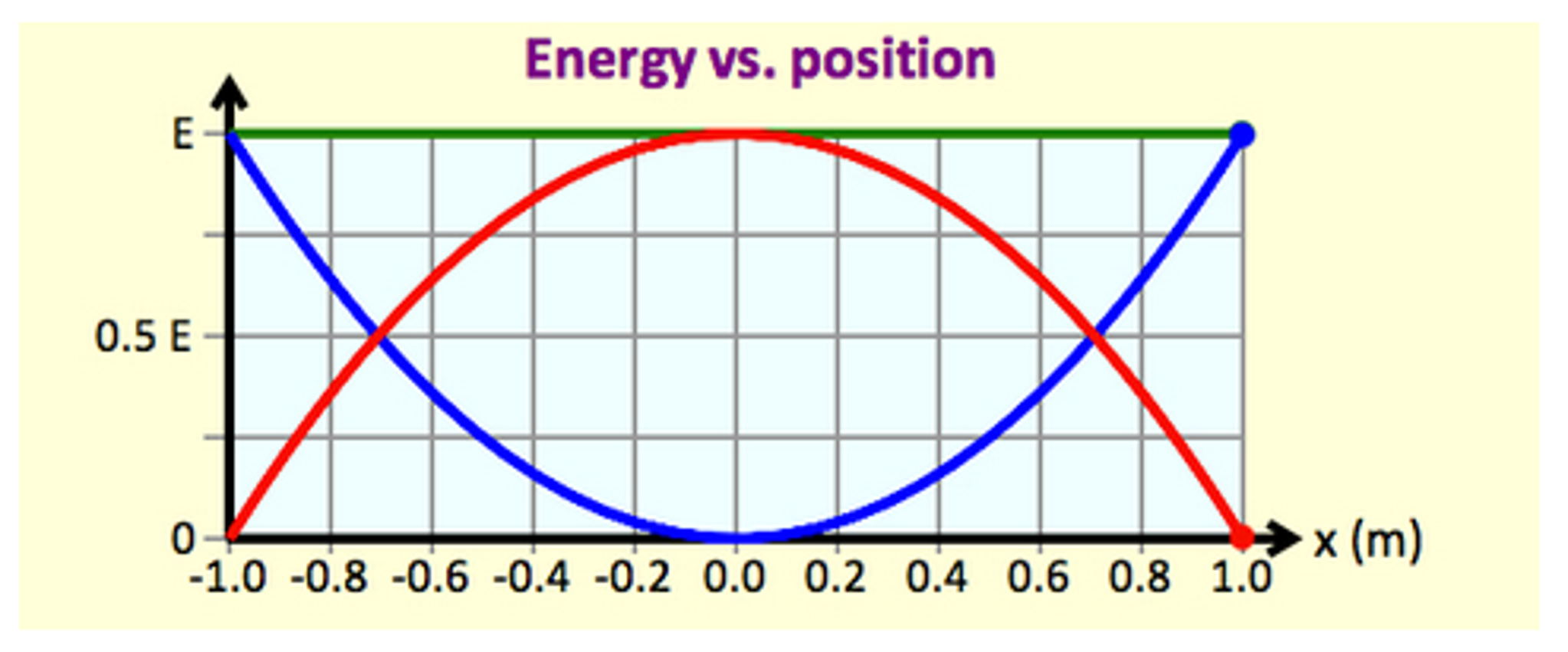 Potential And Kinetic Energy Diagram