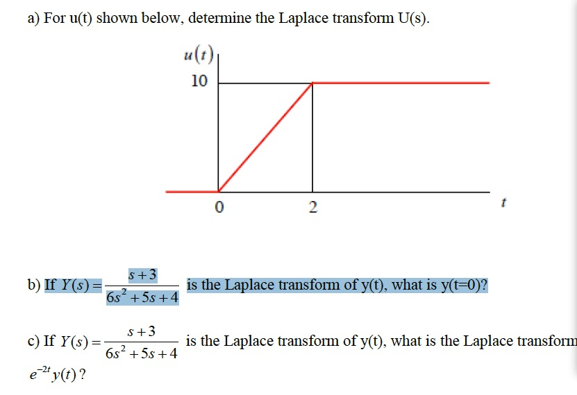 Pierre-Simon Laplace visual data 7