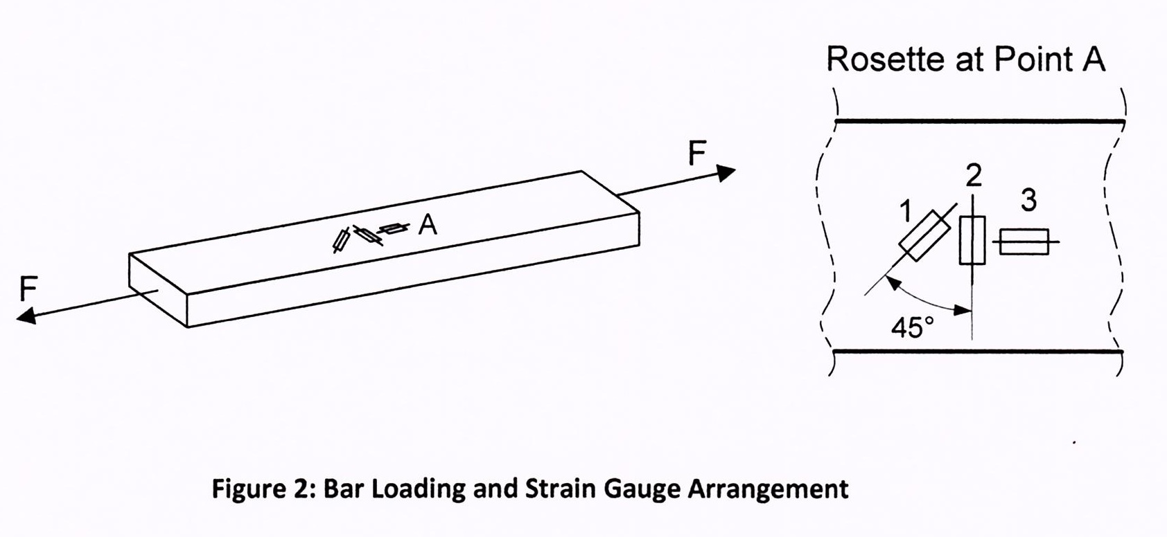 Solved Question 2 A bar 20mm wide, 6mm thick and 250mm long | Chegg.com