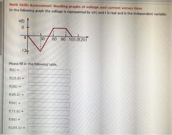 Solved Math Skills Assessment Reading Graphs Of Voltage And Chegg
