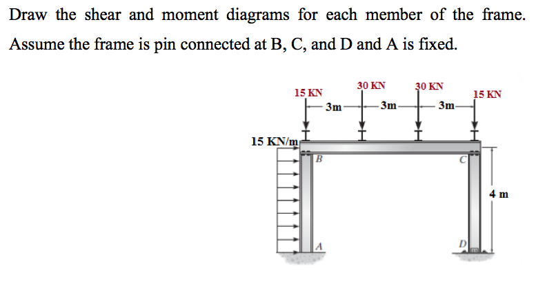 Solved Draw the shear and moment diagrams for each member of | Chegg.com