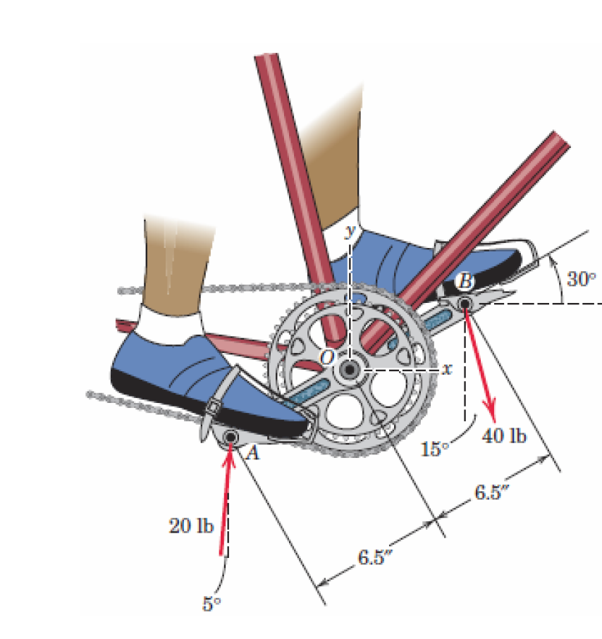 Solved The pedalchainwheel unit of a bicycle is shown in