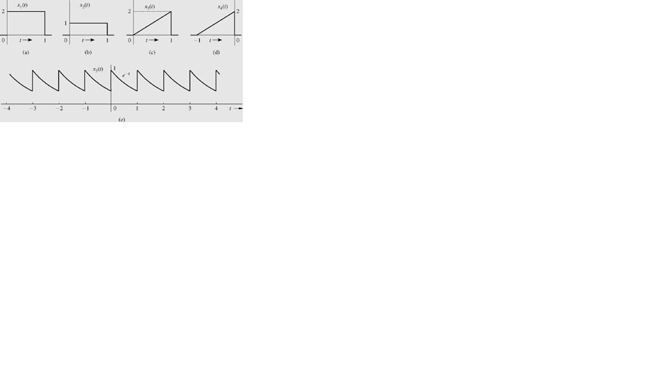 Solved Show that the energies of the signals in Fig. 1.3a, | Chegg.com