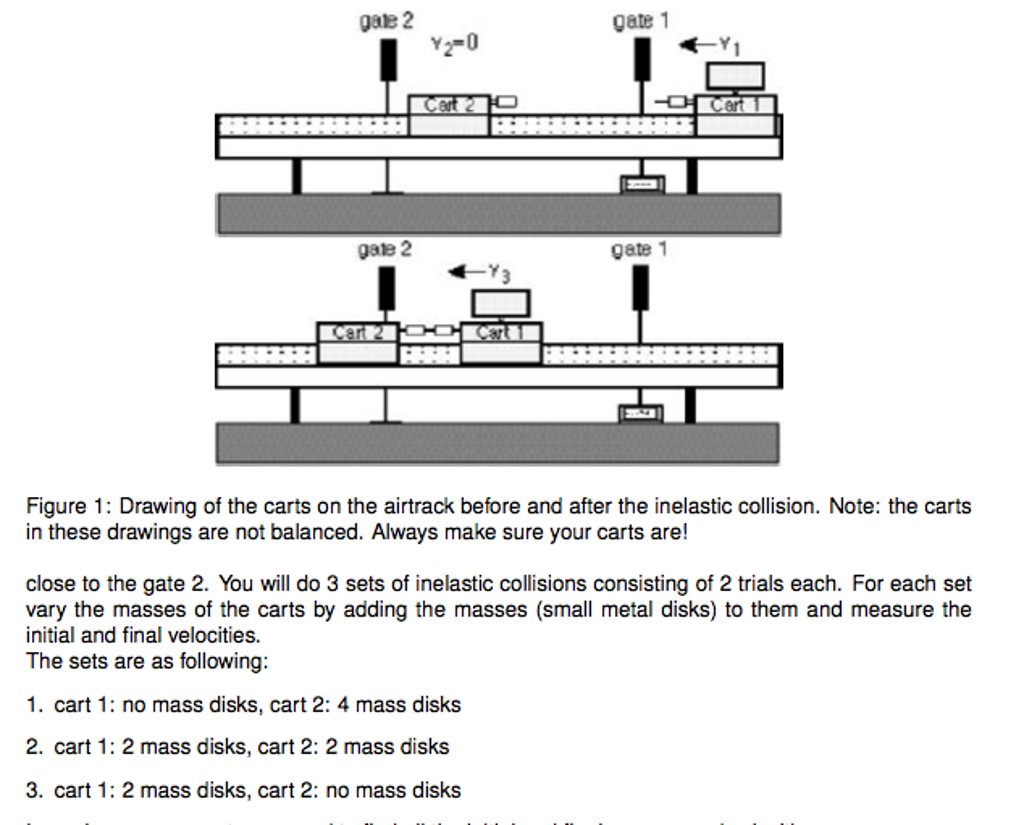 Solved Question For The Inelastic Collision Measurements Or Cheggcom