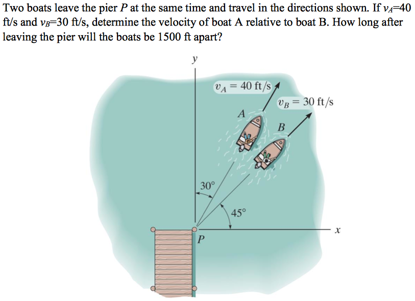 Two Boats Leave The Pier P At The Same Time And | Chegg.com