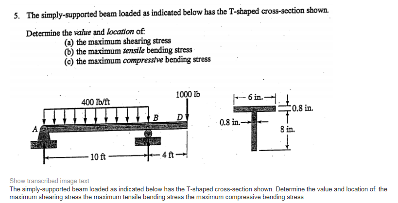 Solved A Simply Supported Beam Is Loaded By A Uniformly Chegg Com