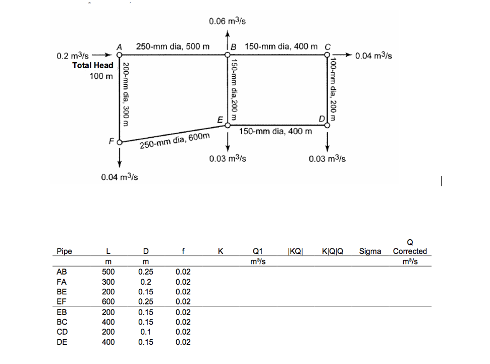 solved-0-06-m3-s-a-250-mm-dia-500-mb-150-mm-dia-400-m-c-chegg