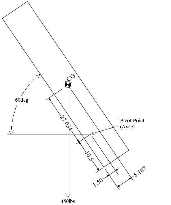 Solved Find the needed moment at the pivot point (also known | Chegg.com