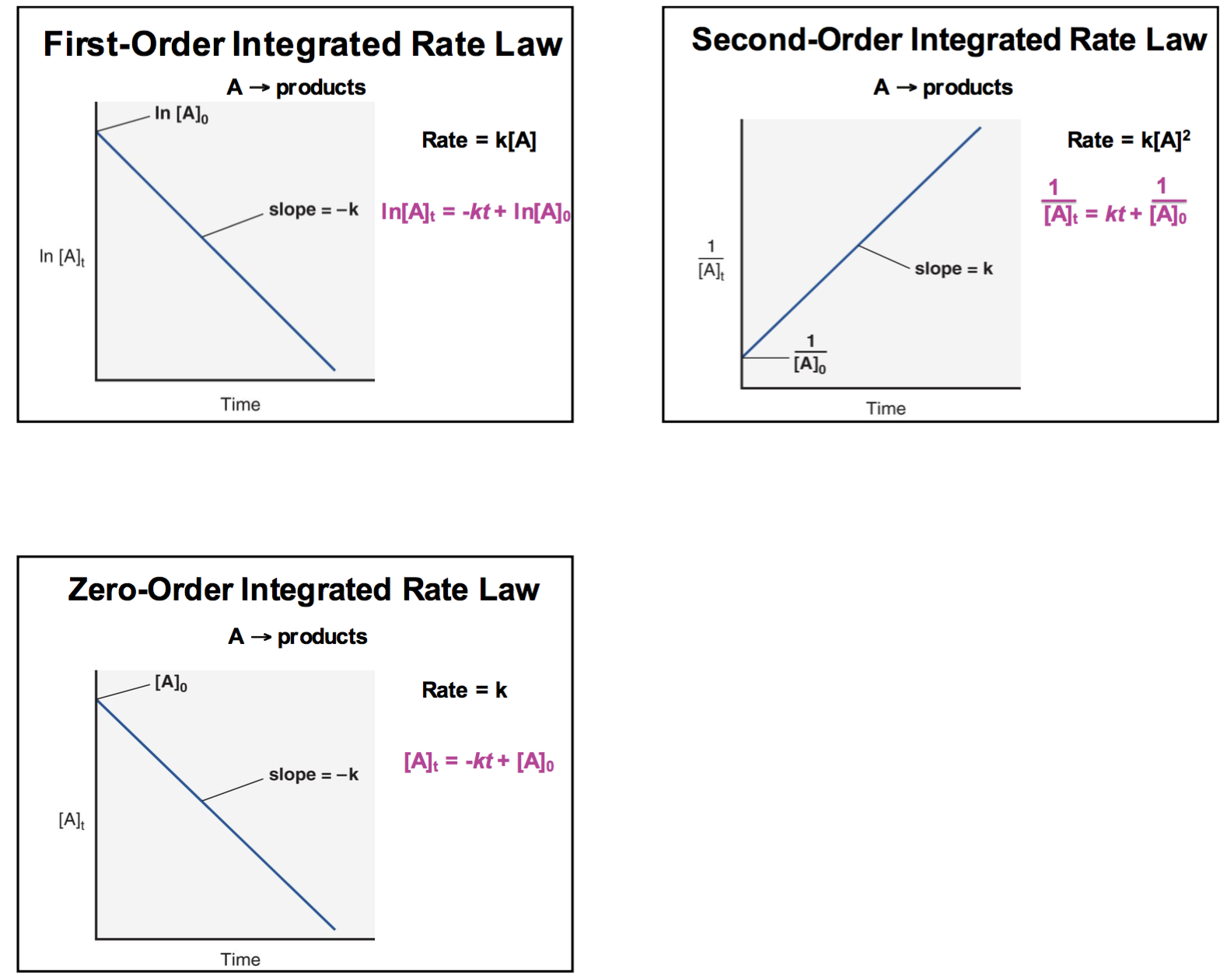 1st Vs Second Order Graph 1799