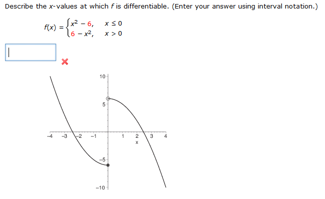 Solved Describe the x-values at which f is differentiable. | Chegg.com