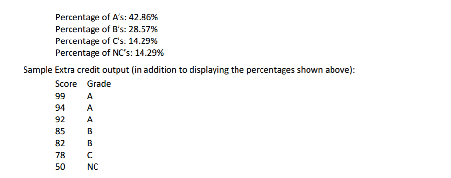 Solved Write A Program To Determine The Percentage Of A, B, | Chegg.com