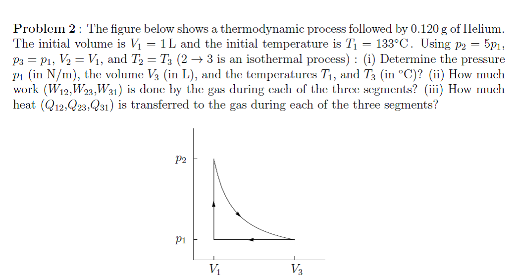 Solved The figure below shows a thermodynamic process | Chegg.com