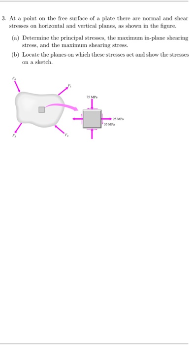Solved At a point on the free surface of a plate there are | Chegg.com