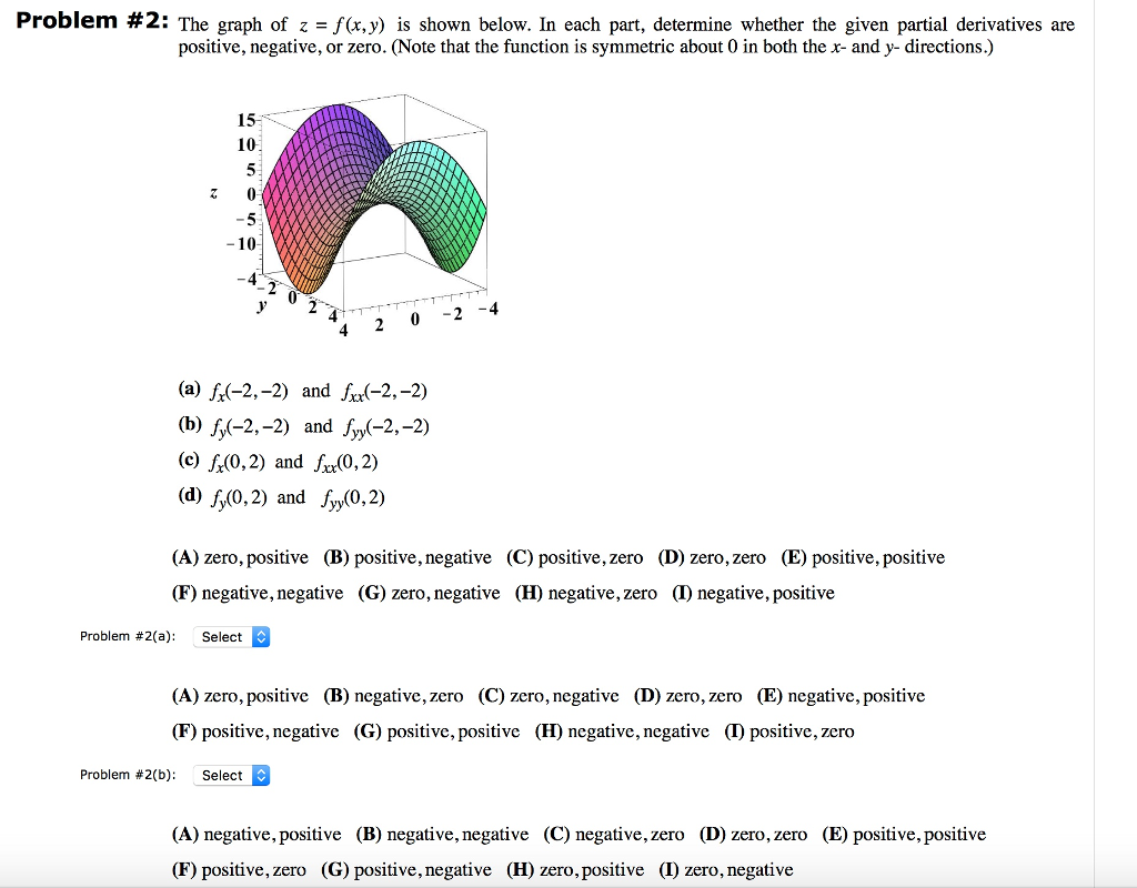 Solved The Graph Of Z Fx Y Is Shown Below In Each 5835