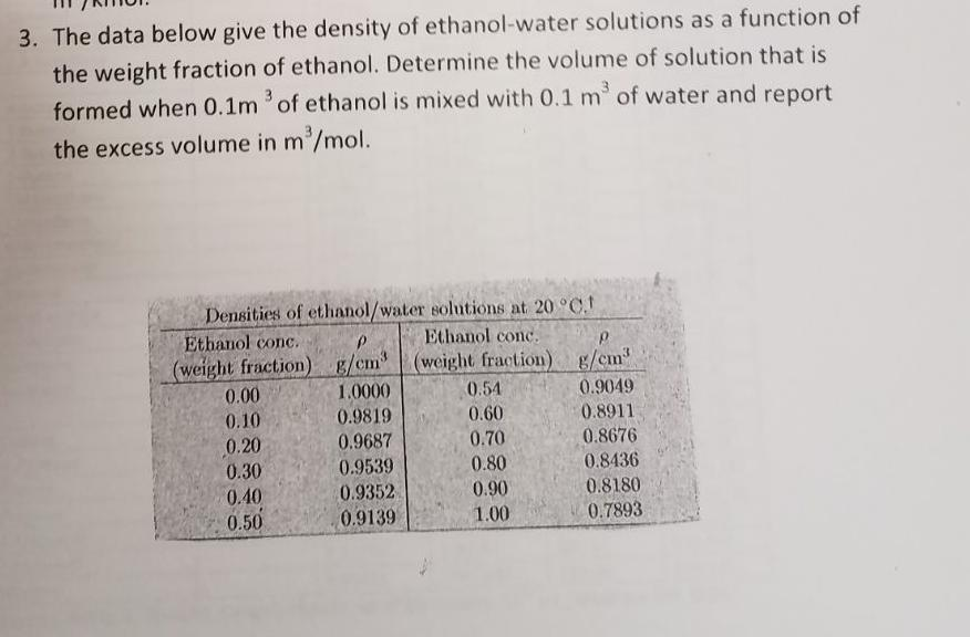 The data below give the density of ethanol-water | Chegg.com