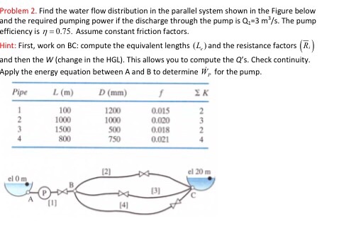 Solved Find the water flow distribution in the parallel | Chegg.com