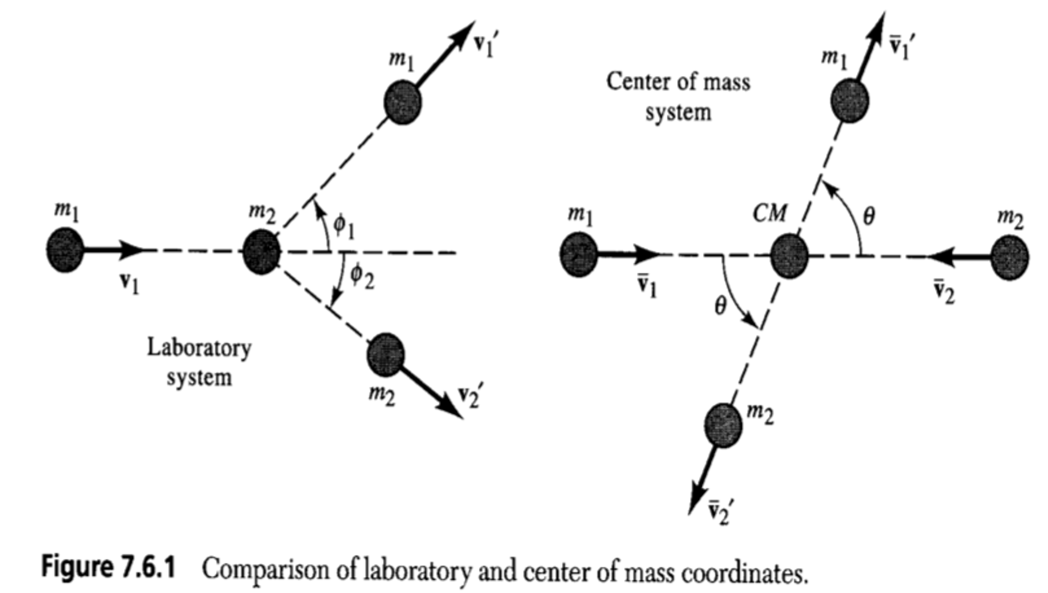 mi-m1-center-of-mass-system-cm-mi-mi-laboratory-chegg