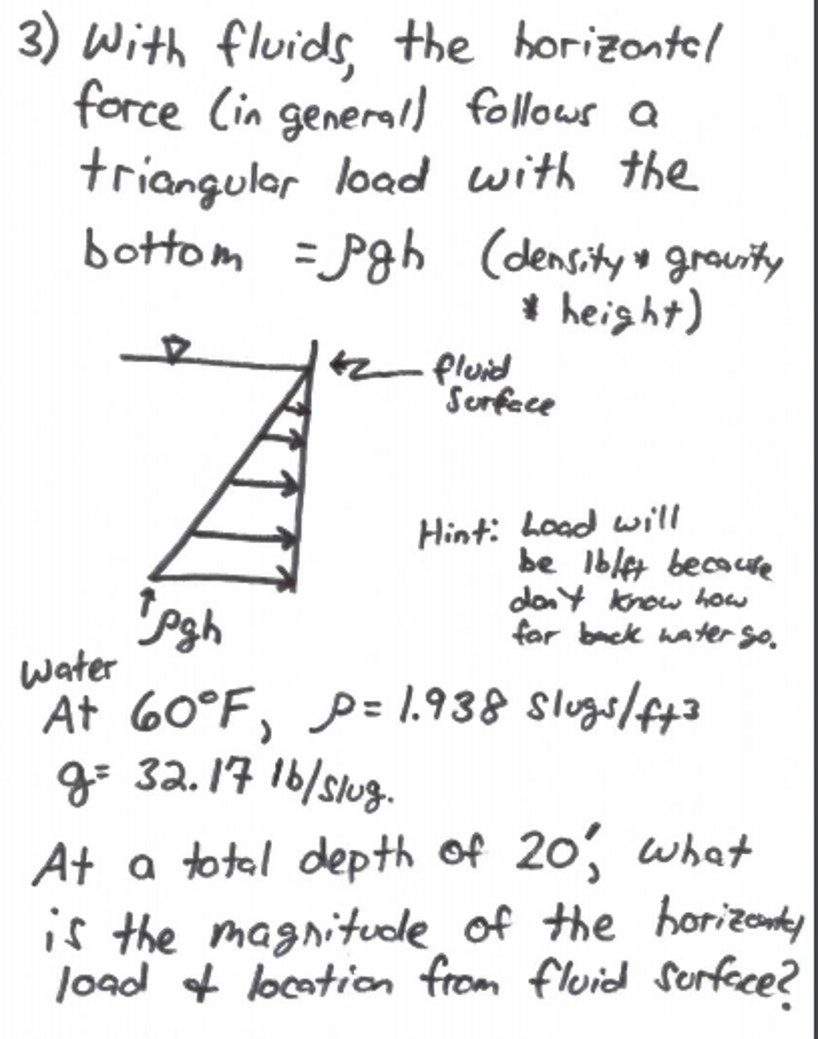 Withfluids, the horizontal force (integral) follows a