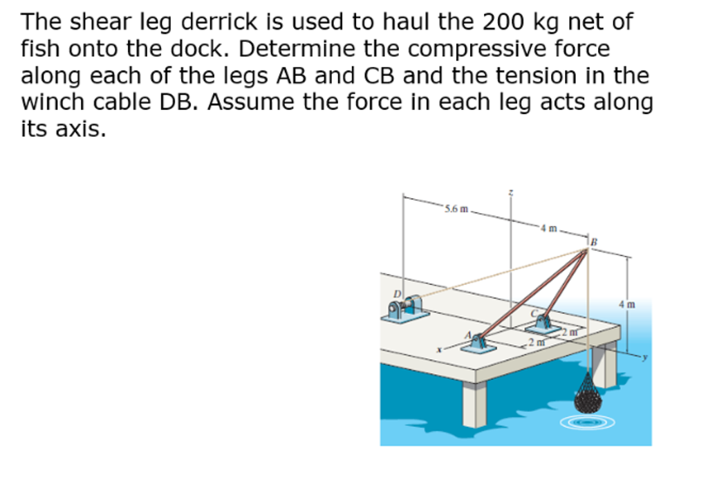 Solved The shear leg derrick is used to haul the 200 kg net