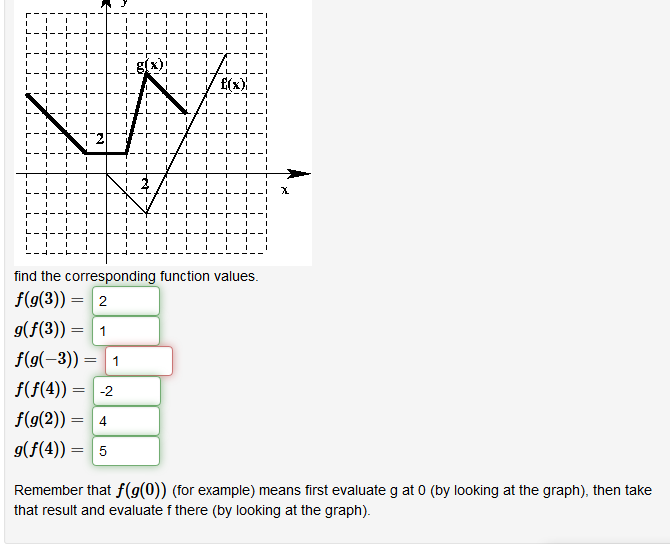 Solved find the corresponding function values. f(g(3)) =