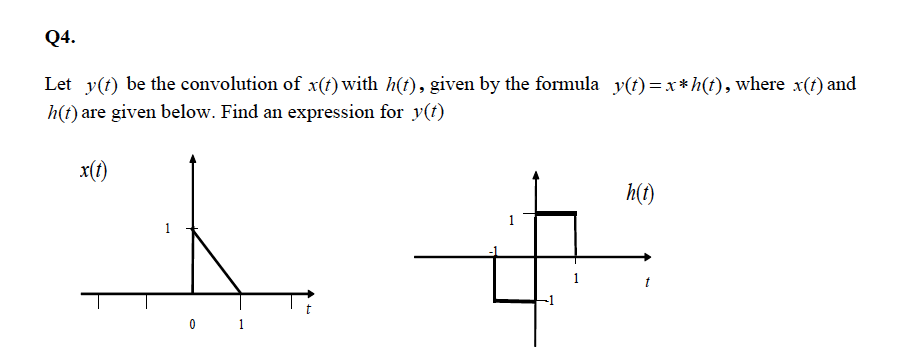 Solved Let y(t) be the convolution of x(t) with h(t), given | Chegg.com