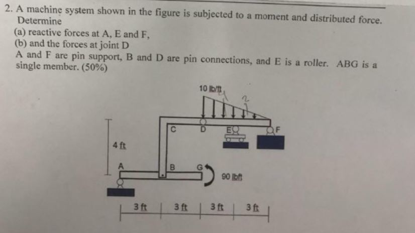 Solved 2. A machine system shown in the figure is subjected | Chegg.com