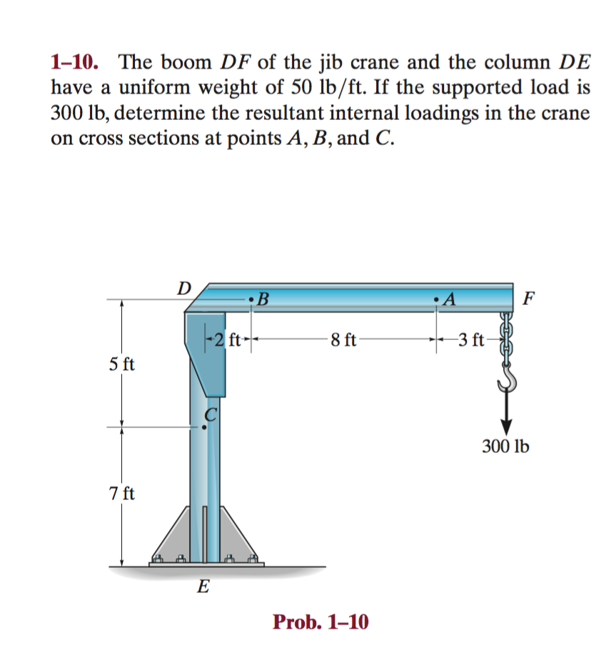 Solved The Boom DF Of The Jib Crane And The Column DE Have A | Chegg.com