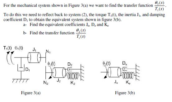 Solved For the mechanical system shown in Figure 3(a) we | Chegg.com