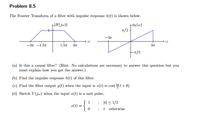 Solved The Fourier Transform of a filter with impulse | Chegg.com