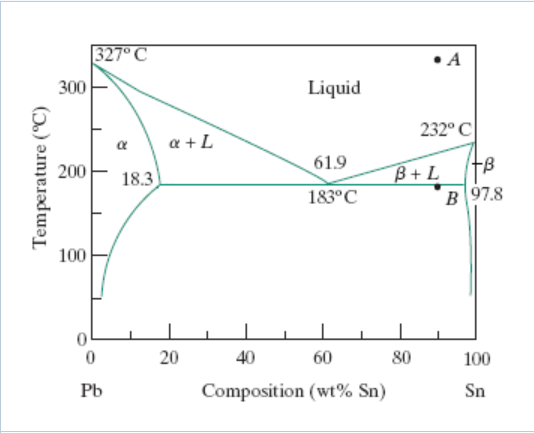 Solved Part A - Calculating the overall ? A lead-tin | Chegg.com