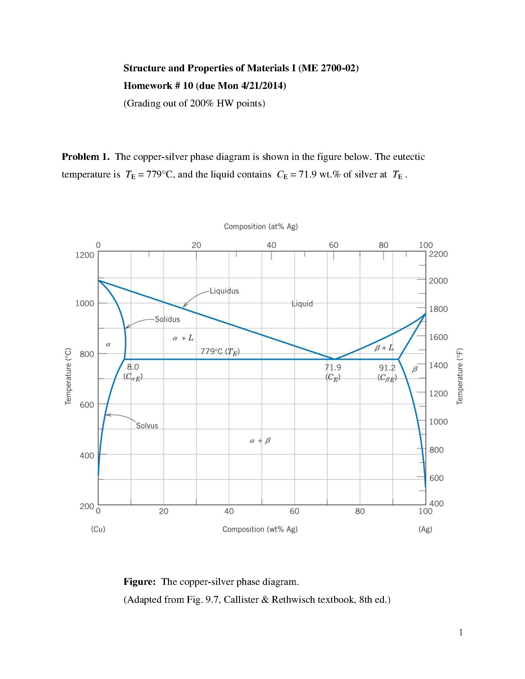 The coppersilver phase diagram is shown in the