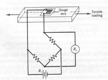 Solved A strain gauge, having a gauge factor of 2, is | Chegg.com