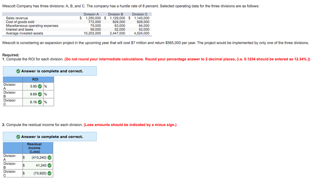 Solved Wescott Company has three divisions A, B, and C. The