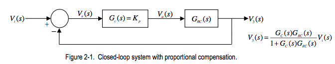 Solved Find the closed-loop transfer function from the input | Chegg.com