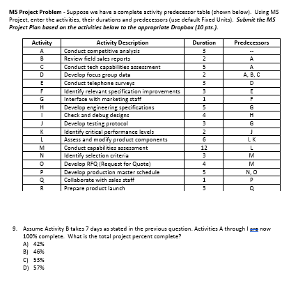 Solved MS Project Problem-Suppose we have a complete | Chegg.com
