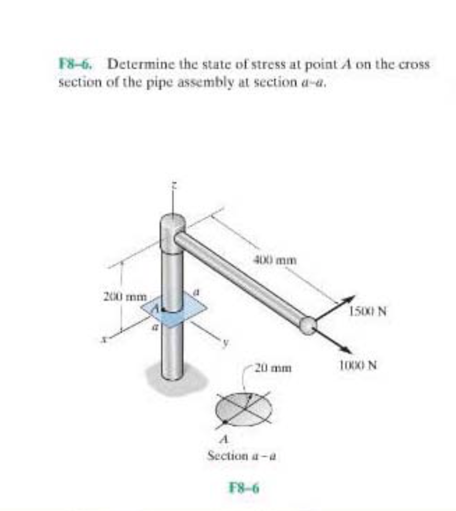 Solved Determine the state of stress at point A on the cross | Chegg.com