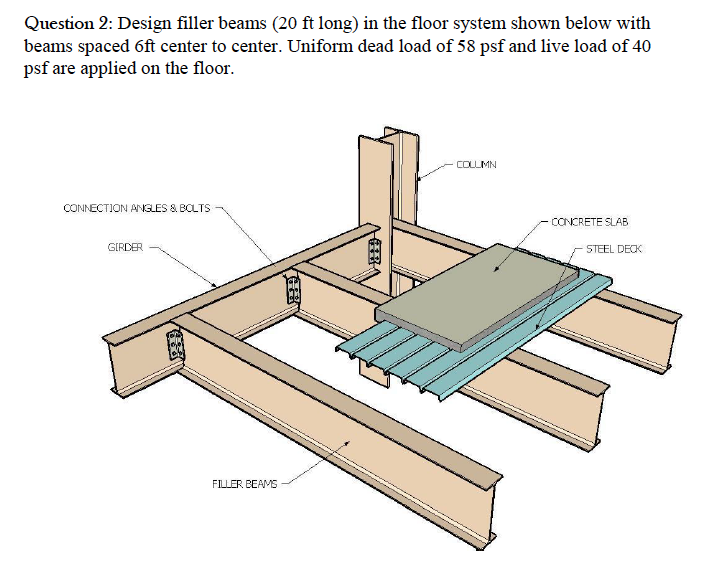 Solved Question 2: Design filler beams (20 ft long) in the | Chegg.com