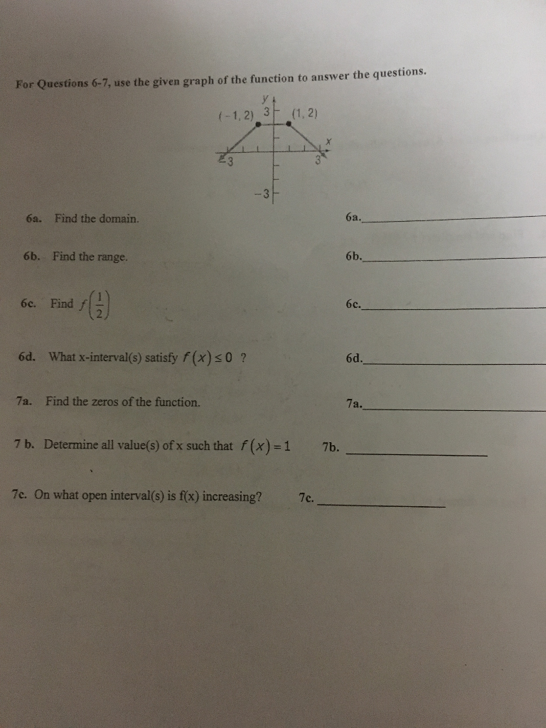 Solved For Questions 6-7, use the given graph of the | Chegg.com