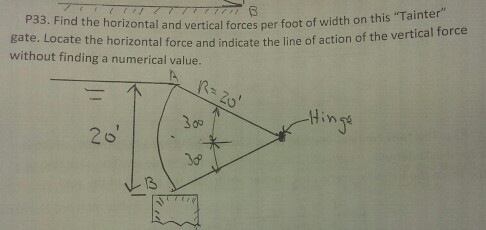 Solved Find the horizontal and vertical forces per foot of | Chegg.com