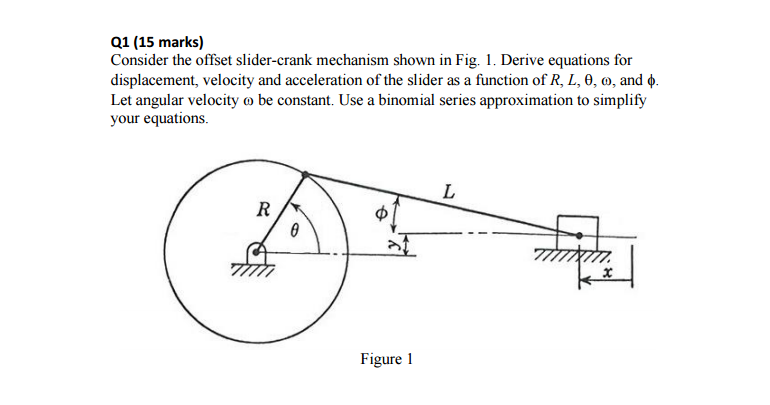 solved-consider-the-offset-slider-crank-mechanism-shown-in-chegg